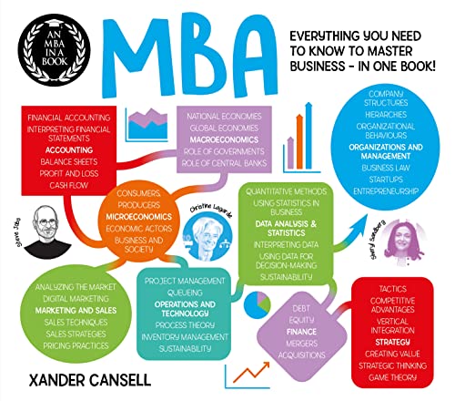 MBA: Everything You Need to Know to Master Business in One Book (A Degree in a Book, Bk. 9)