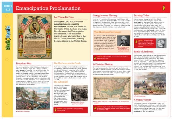 Emancipation Proclamation (FlashCharts, Grades 5-6)