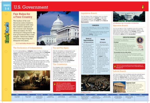 U.S. Government FlashCharts (Grades 5-6)