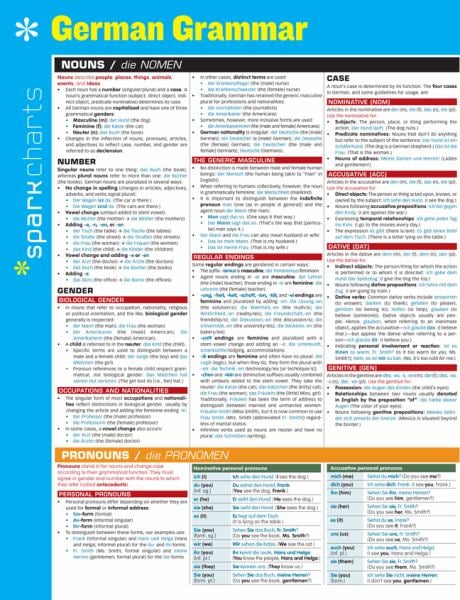 German Grammar (SparkCharts)
