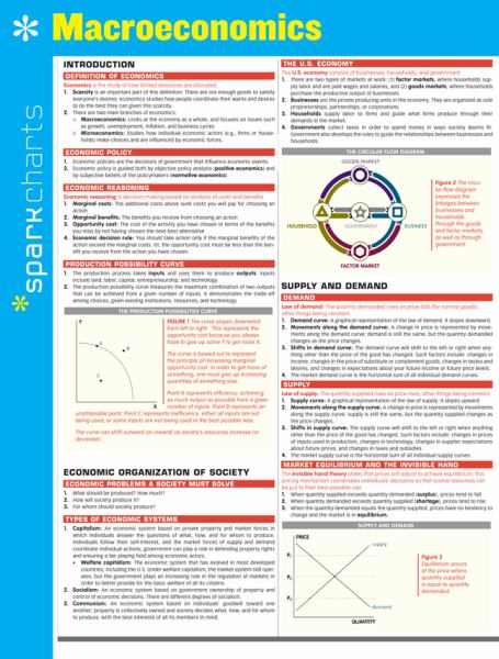 Macroeconomics (SparkCharts)