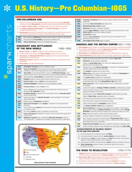 U.S. History--Pre-Columbian-1865 (SparkCharts)